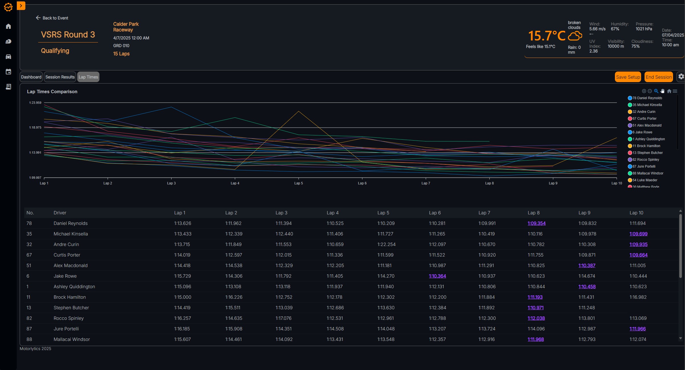 Results Analytics Dashboard
