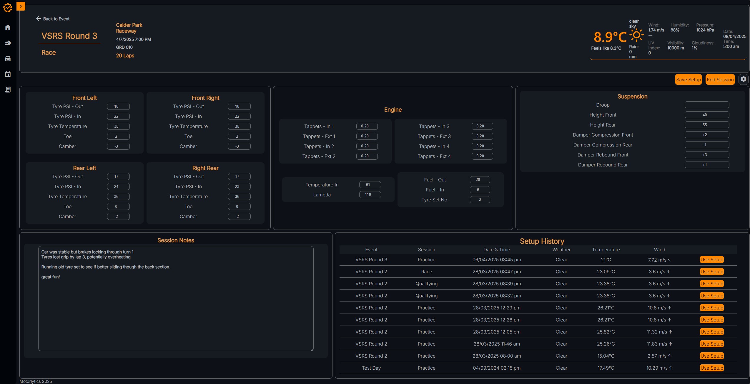 Setup & Track Correlation Dashboard