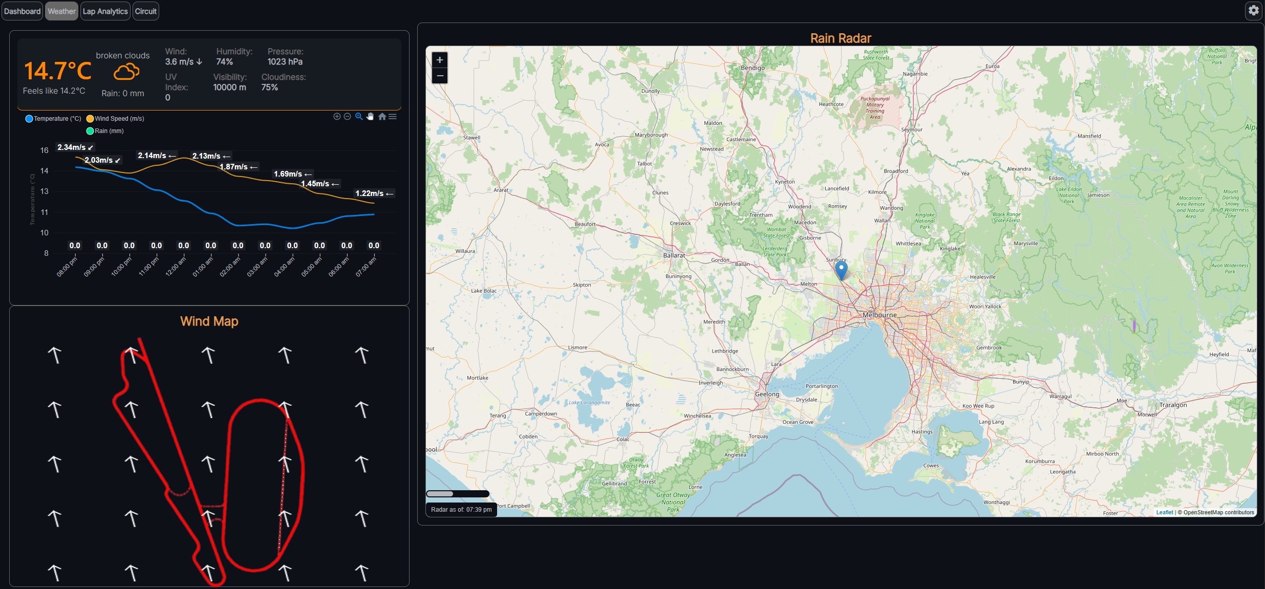 Weather Integration Dashboard